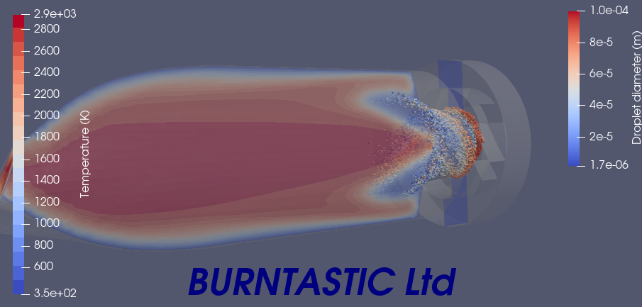 Model showing the evaporating fuel sprays (3) and the flame within the combustor