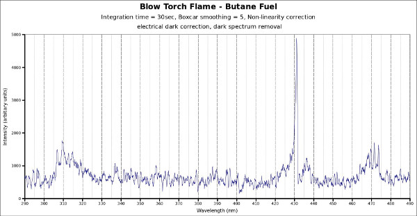 CFD convergence history