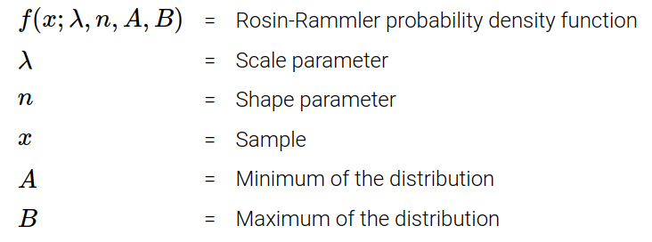 The Rosin-Rammler size distribution
